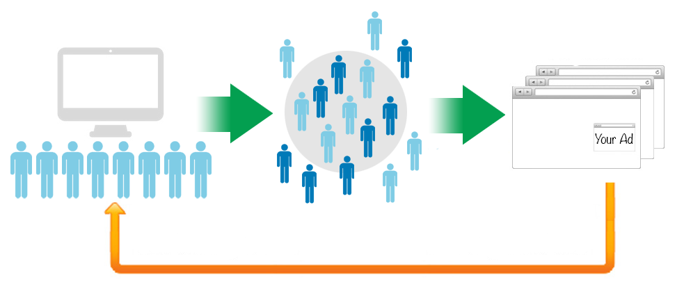 Why to consider Retargeting campaigns to bring back visitors?